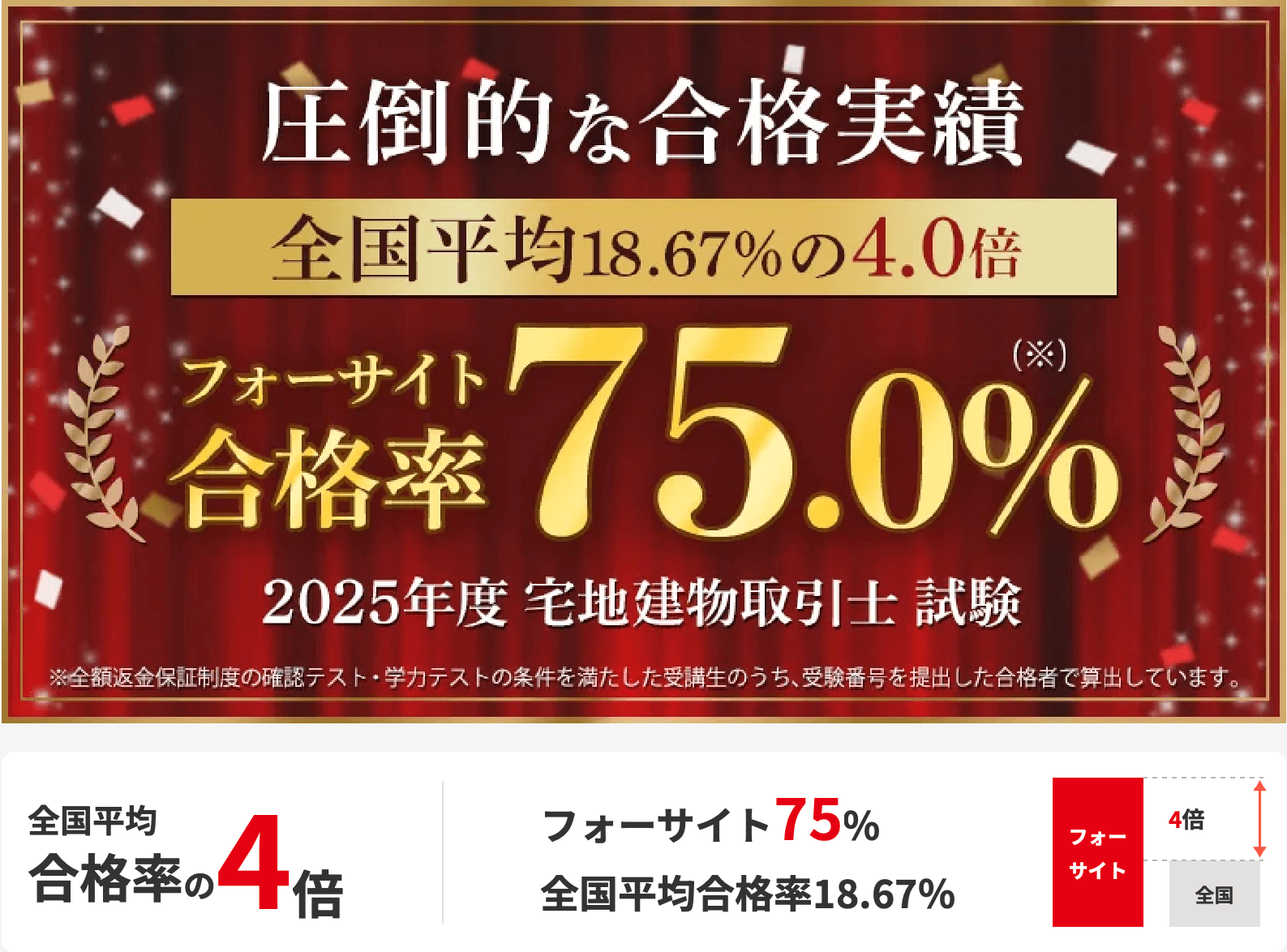 フォーサイト宅建の評判と口コミ！落ちる？合格者が検証！【2026年度版】